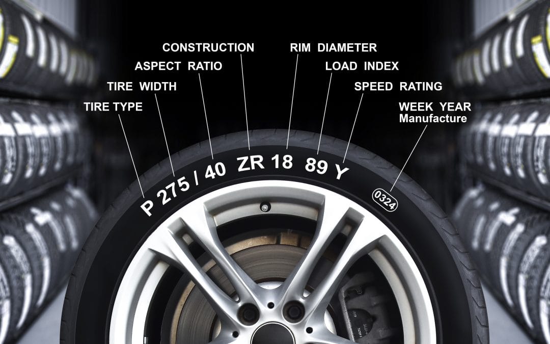 Understanding Your Tyre Size